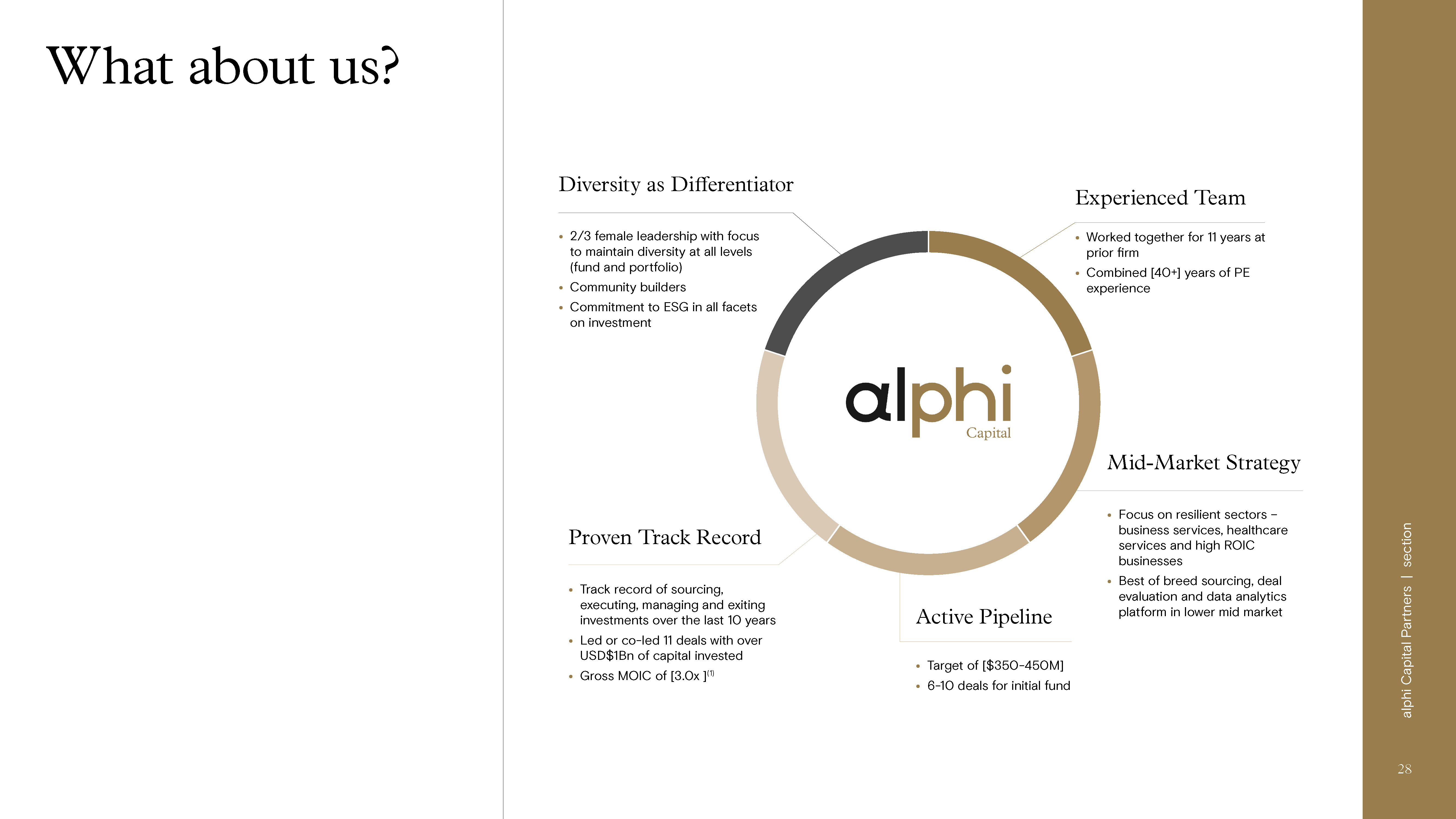 Alphi layouts — Page 28